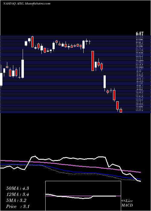  weekly chart AixtronSe