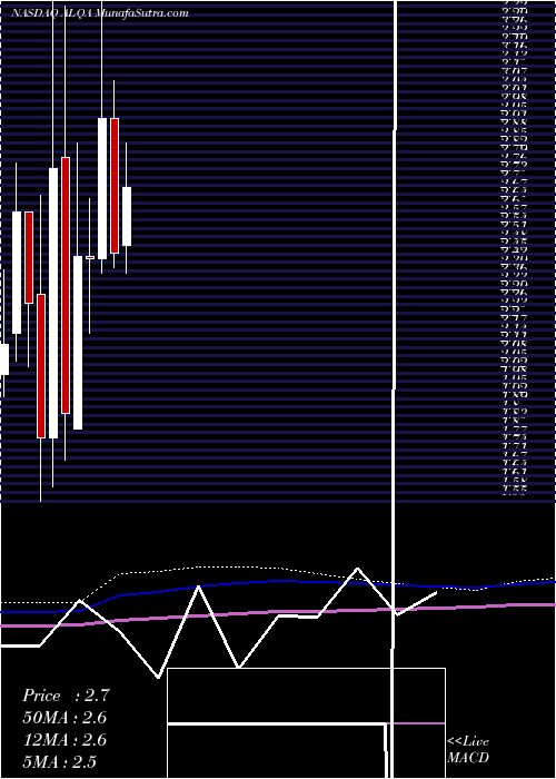  monthly chart AlliquaBiomedical