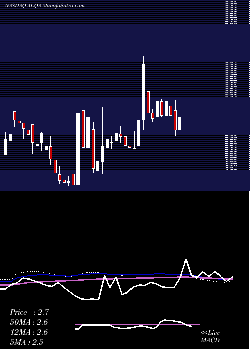  weekly chart AlliquaBiomedical
