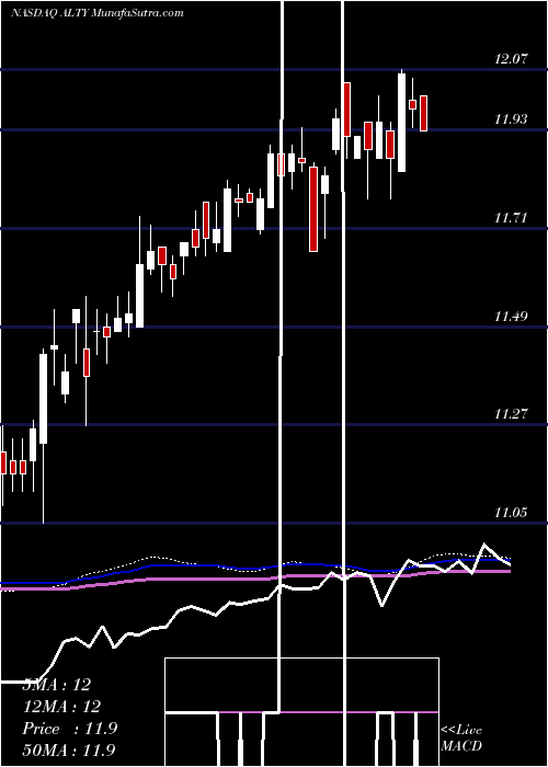  weekly chart GlobalX