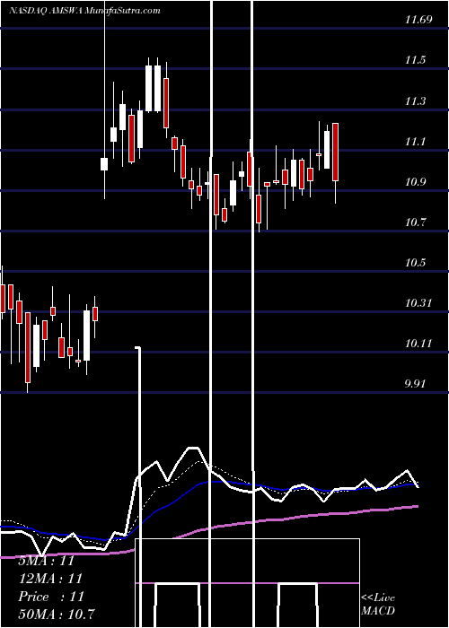 Daily chart AmericanSoftware