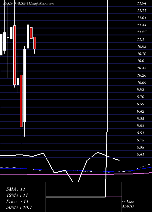  monthly chart AmericanSoftware