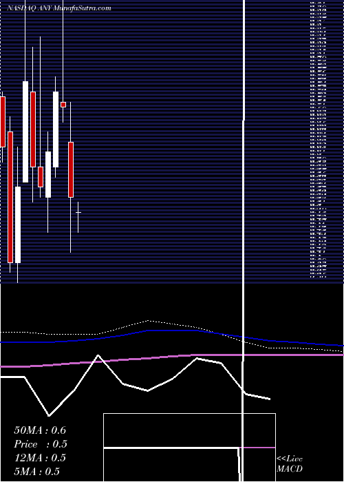  monthly chart Sphere3d
