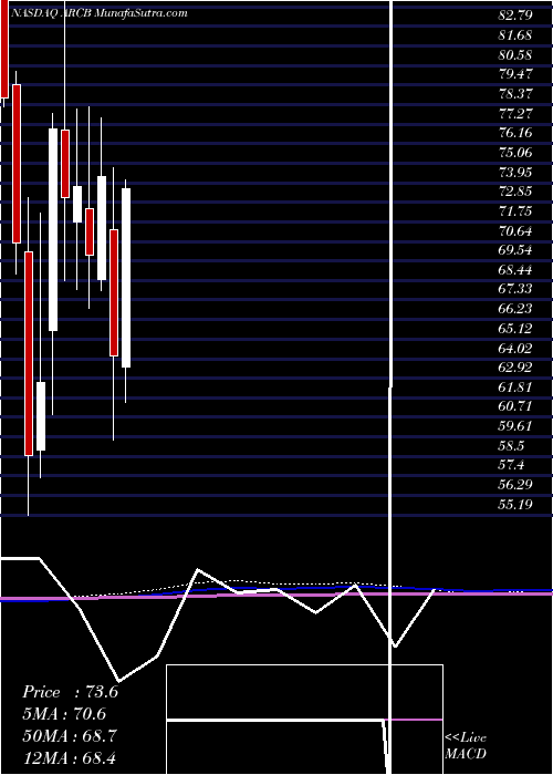  monthly chart ArcbestCorporation