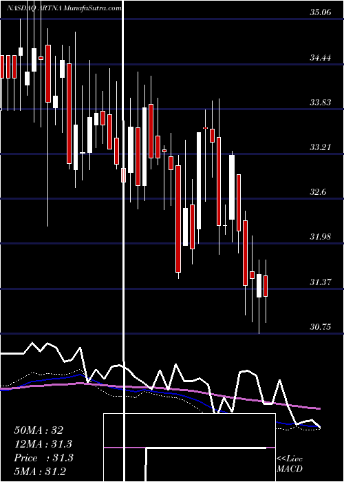  weekly chart ArtesianResources