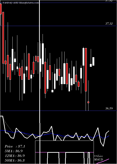  Daily chart AmericanScience