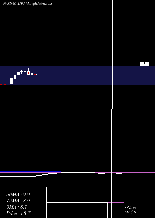  monthly chart AltisourcePortfolio