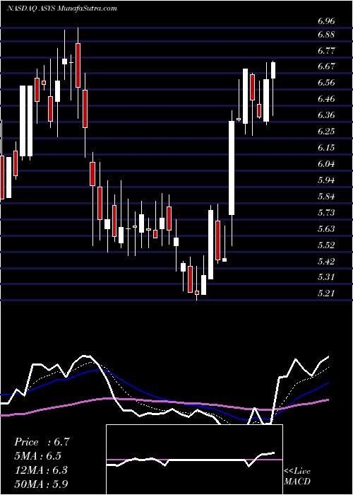  Daily chart AmtechSystems