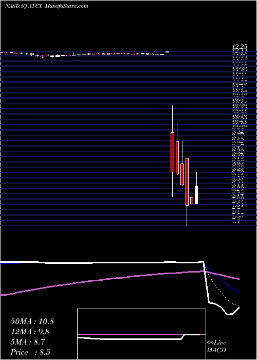  Daily chart AtlasTechnical