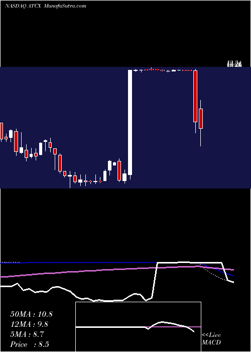  weekly chart AtlasTechnical