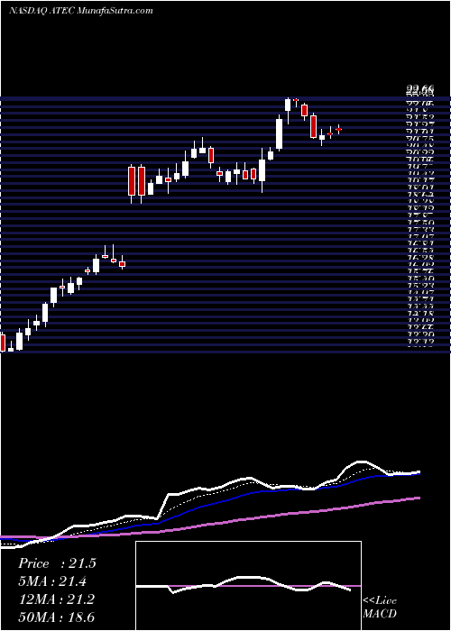  Daily chart AlphatecHoldings