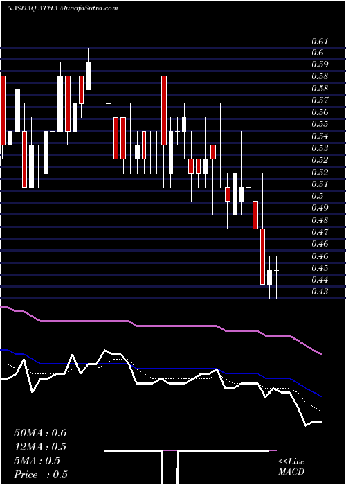  Daily chart AthiraPharma