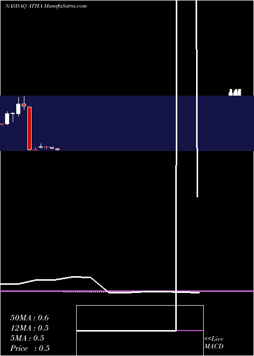  monthly chart AthiraPharma