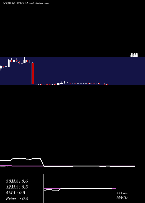  weekly chart AthiraPharma