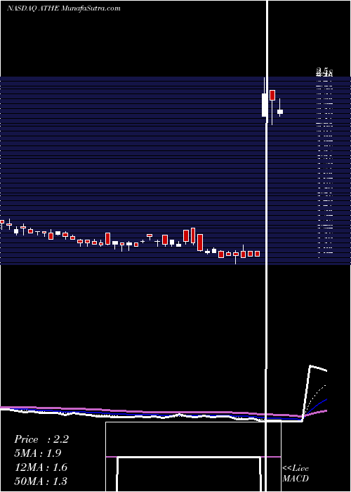  Daily chart AlterityTherapeutics