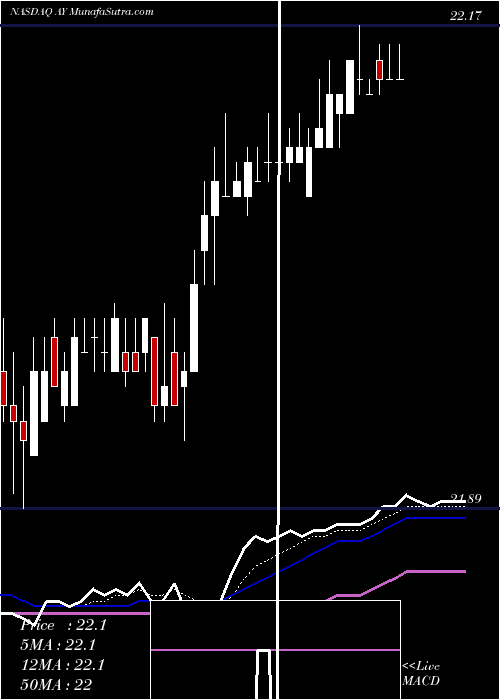  Daily chart Atlantica Yield Plc