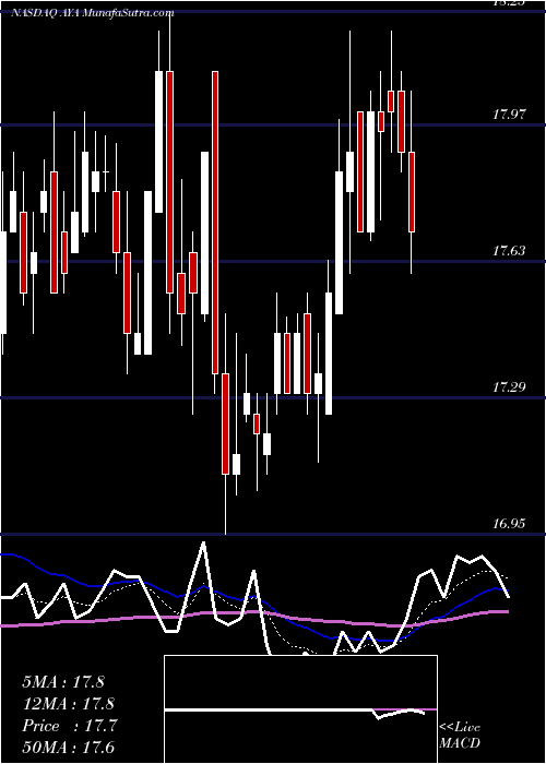  Daily chart AmayaInc