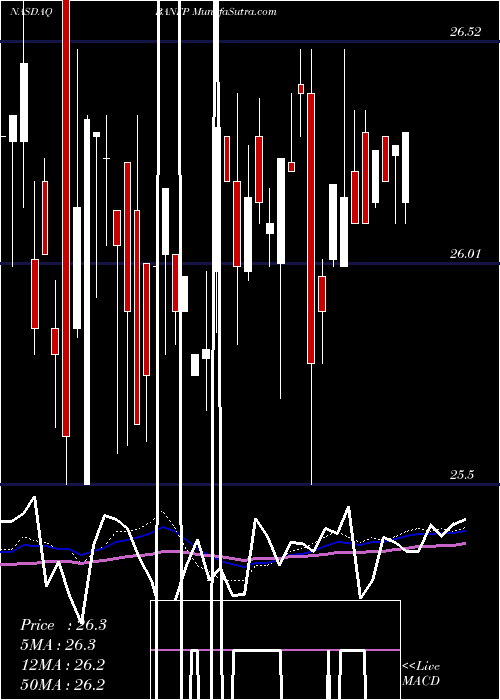  weekly chart BancfirstCorporation