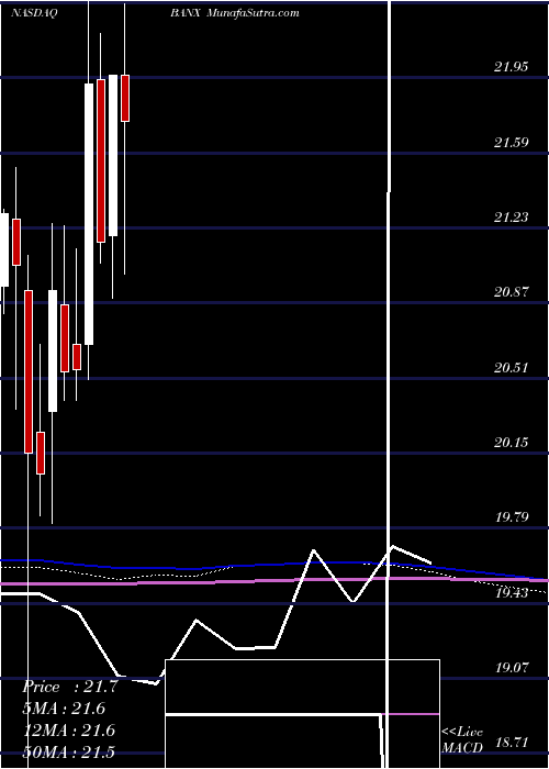  monthly chart StonecastleFinancial
