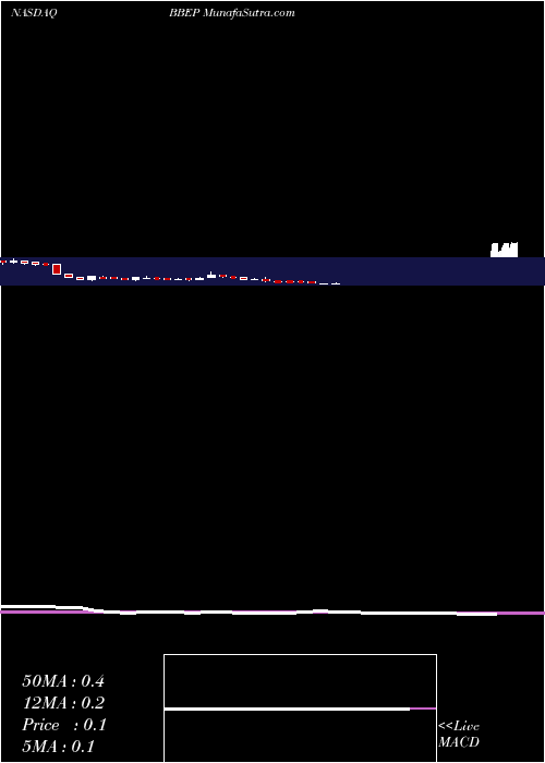  weekly chart BreitburnEnergy