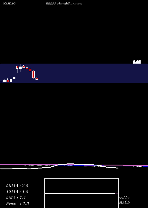  monthly chart BreitburnEnergy
