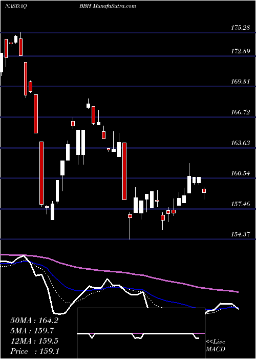  Daily chart VaneckVectors