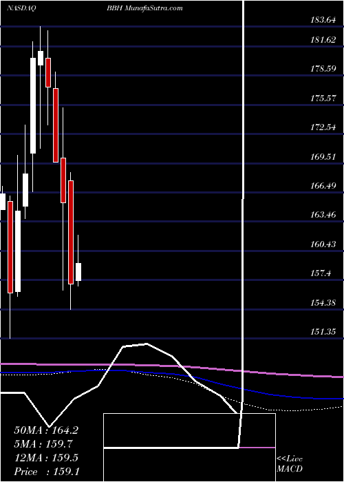  monthly chart VaneckVectors