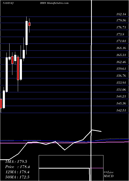  monthly chart VaneckVectors