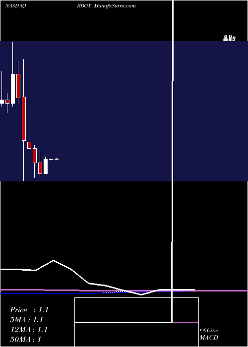  monthly chart BlackBox