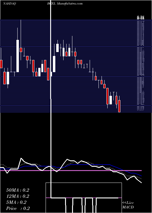  Daily chart AtrecaInc