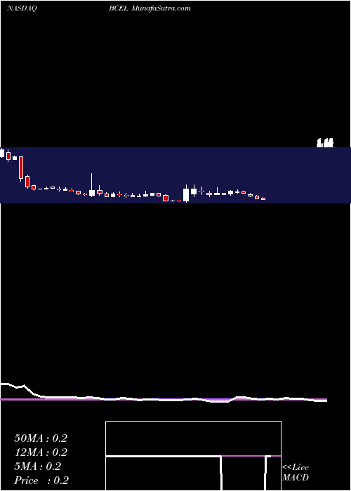  weekly chart AtrecaInc