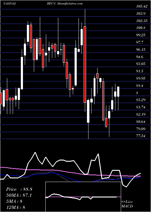  weekly chart BeaconRoofing