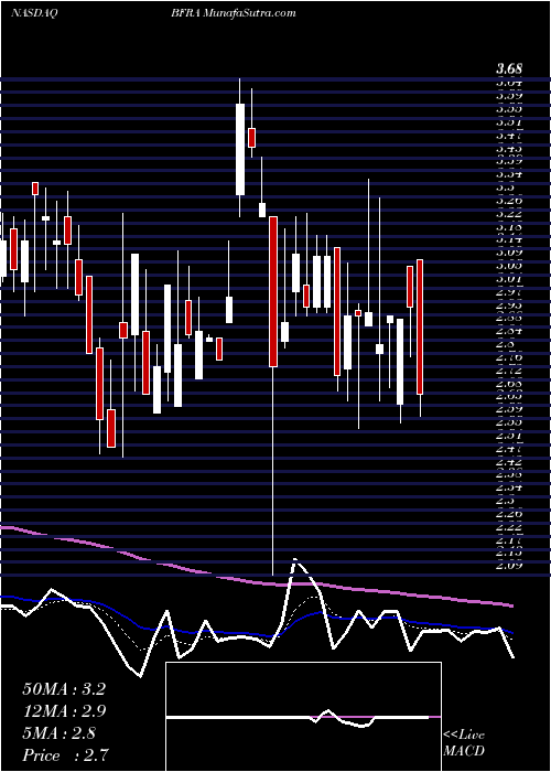  Daily chart BiofronteraAg