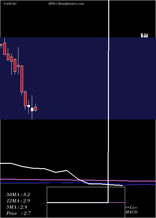  monthly chart BiofronteraAg