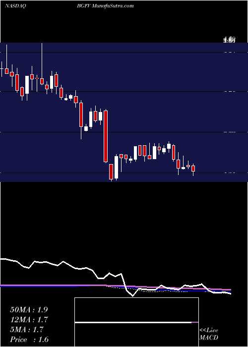  weekly chart Big5