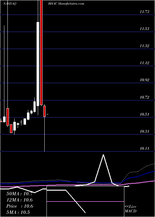  monthly chart BaringtonHilco