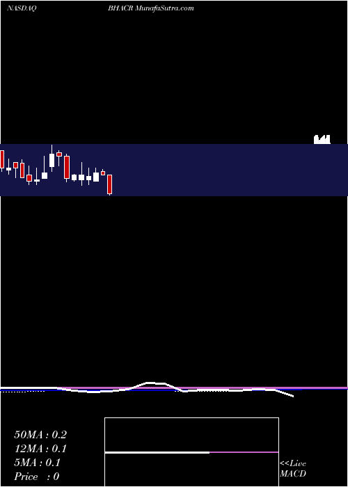  monthly chart BaringtonHilco