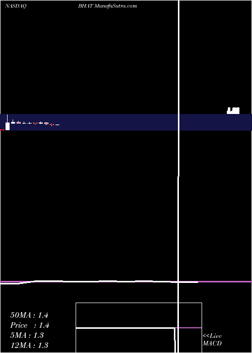  monthly chart BlueHat