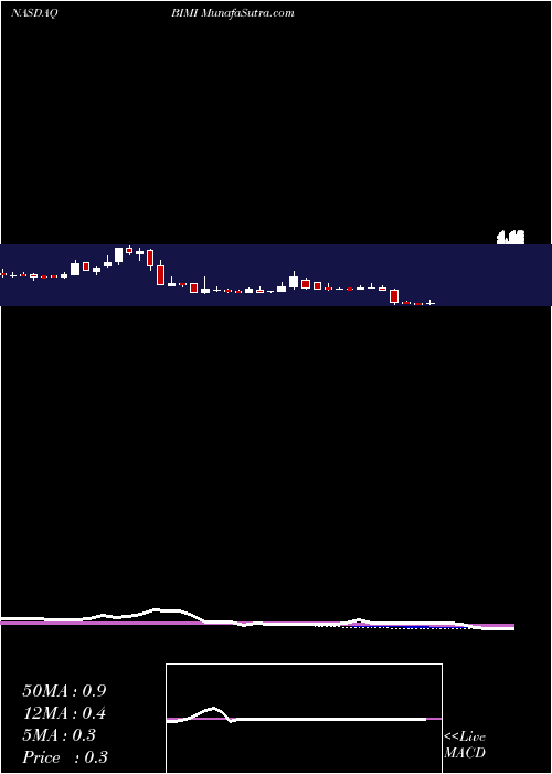  weekly chart NfEnergy