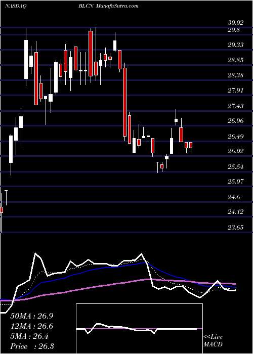  Daily chart Reality Shares Nasdaq NextGen Economy ETF