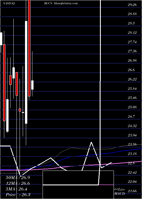  monthly chart RealityShares