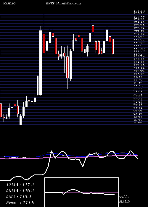  weekly chart BiontechSe