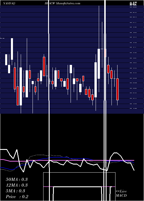  weekly chart BlackRidge