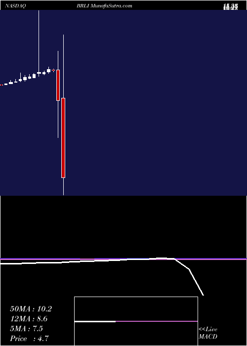  monthly chart BioReference