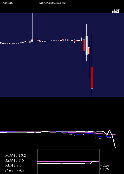  weekly chart BioReference