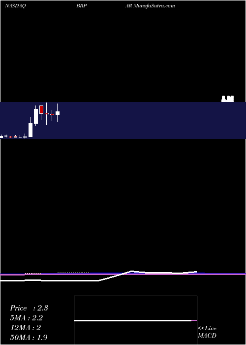  monthly chart BigRock