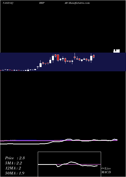  weekly chart BigRock