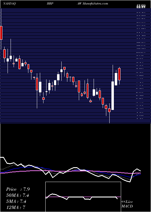  Daily chart Big Rock Partners Acquisition Corp.