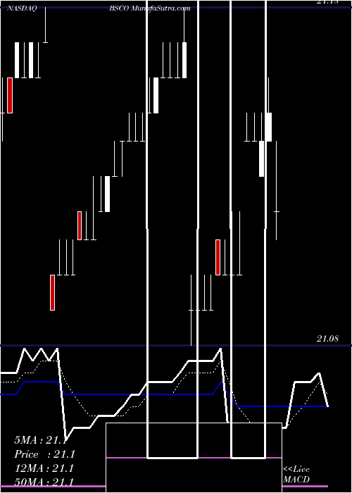  Daily chart Bs 2024 Corp Bond Invesco ETF