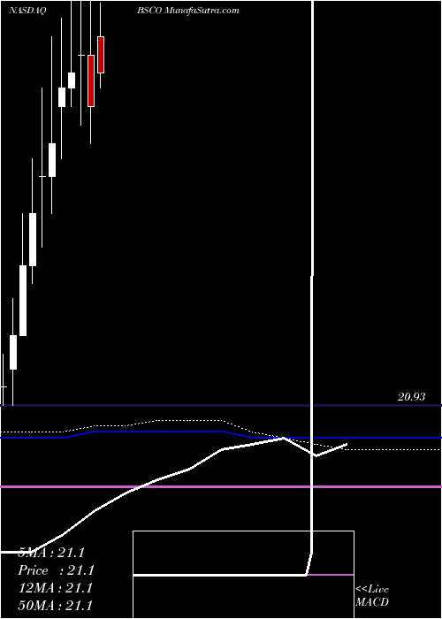  monthly chart Bs2024